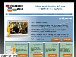 Sites similar to relational-data.com