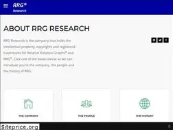 Sites similar to relativerotationgraphs.com