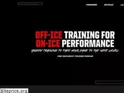 Sites similar to relentlesshockey.com