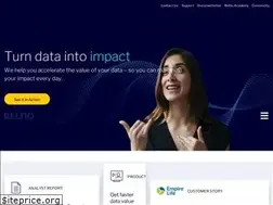 Sites similar to reltio.com