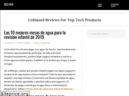 Sites similar to relyan.com