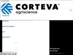 Sites similar to relzar.com