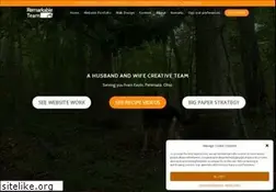 Sites similar to remarkableteam.com