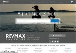 Sites similar to remax-bayshore.com