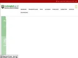 Sites similar to rembangkab.go.id