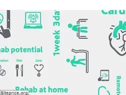Sites similar to remohab.com