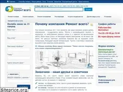 Sites similar to remontvsego.com