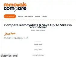 Sites similar to removalscompare.com.au