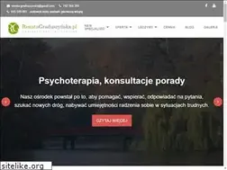 Sites similar to renatagraduszynska.pl