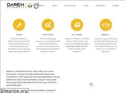 Sites similar to renaultdaren.com