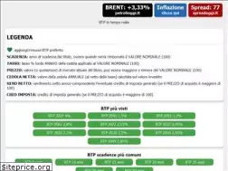 Sites similar to rendimentibtp.it