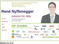 Sites similar to renenyffenegger.ch