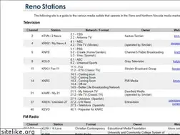Sites similar to renostations.com