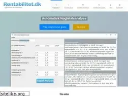 Sites similar to rentabilitet.dk