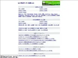 Sites similar to rentalserver.com