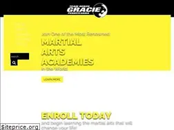 Sites similar to renzograciepa.com