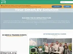 Sites similar to replenishh.com
