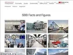 Sites similar to reporting.sbb.ch
