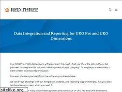 Sites similar to reportsyouneed.com