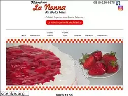 Sites similar to reposterialanonna.com