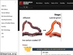 Sites similar to research-paper.co.kr