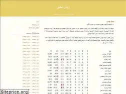 Sites similar to researchmethod90.blogfa.com