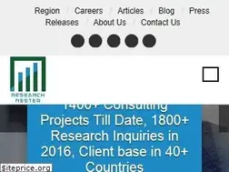 Sites similar to researchnester.com
