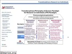 Sites similar to researchonindividuals.org