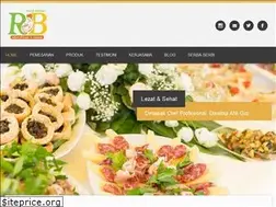 Sites similar to resepbunda.biz