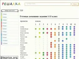 Sites similar to reshalka.net
