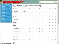 Sites similar to resheba-na5.ru