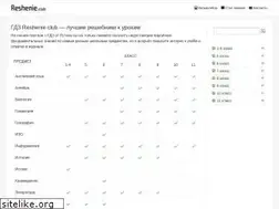 Sites similar to reshenie.club