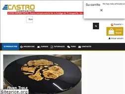 Sites similar to resinascastro.es