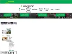 Sites similar to resnickdistributors.com