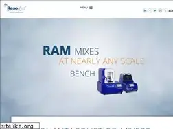 Sites similar to resodynmixers.com