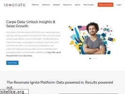 Sites similar to resonate.com