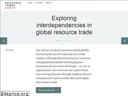 Sites similar to resourcetrade.earth