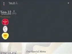 Sites similar to restaurantmantel.com