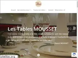 Sites similar to restopartner.com