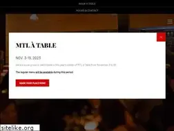 Sites similar to restotapeo.com