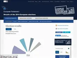 Sites similar to results-elections2014.eu