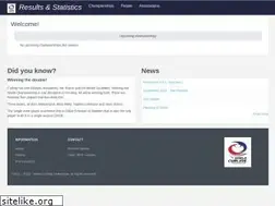 Sites similar to results.worldcurling.org