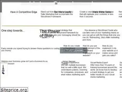 Sites similar to resultsandco.com.au