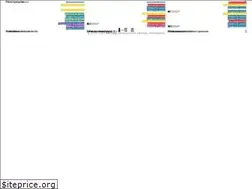 Sites similar to retinsky.ru