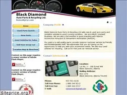 Sites similar to retiremycar.com