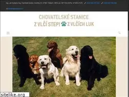 Sites similar to retriever.cz