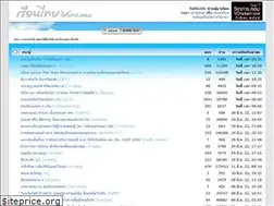 Sites similar to reurnthai.com