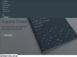 Sites similar to revenera.de