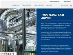 Sites similar to reycosales.com