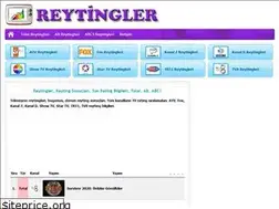 Sites similar to reytingler.info.tr